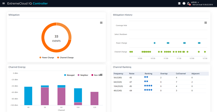 Device Smart RF data for selected radio band Device Smart RF data for selected radio band